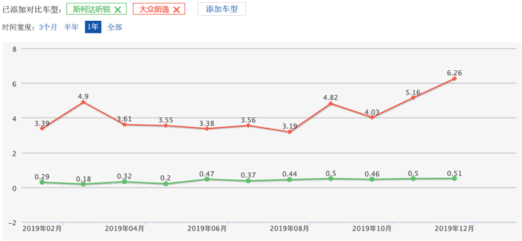 大众朗逸和昕锐区别,大众朗逸和昕锐的区别