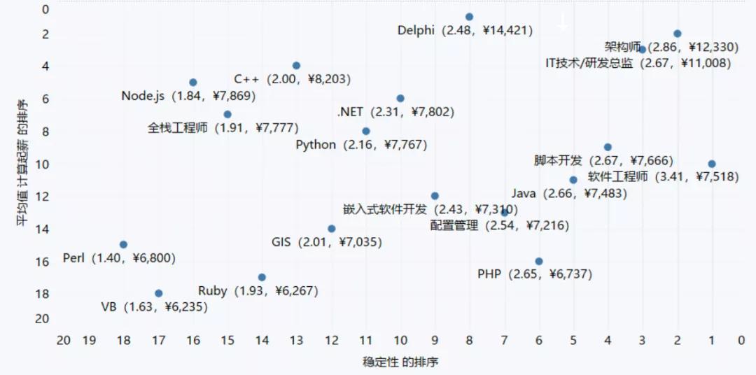 3本计算机专业就业前景,计算机类就业薪资排行榜