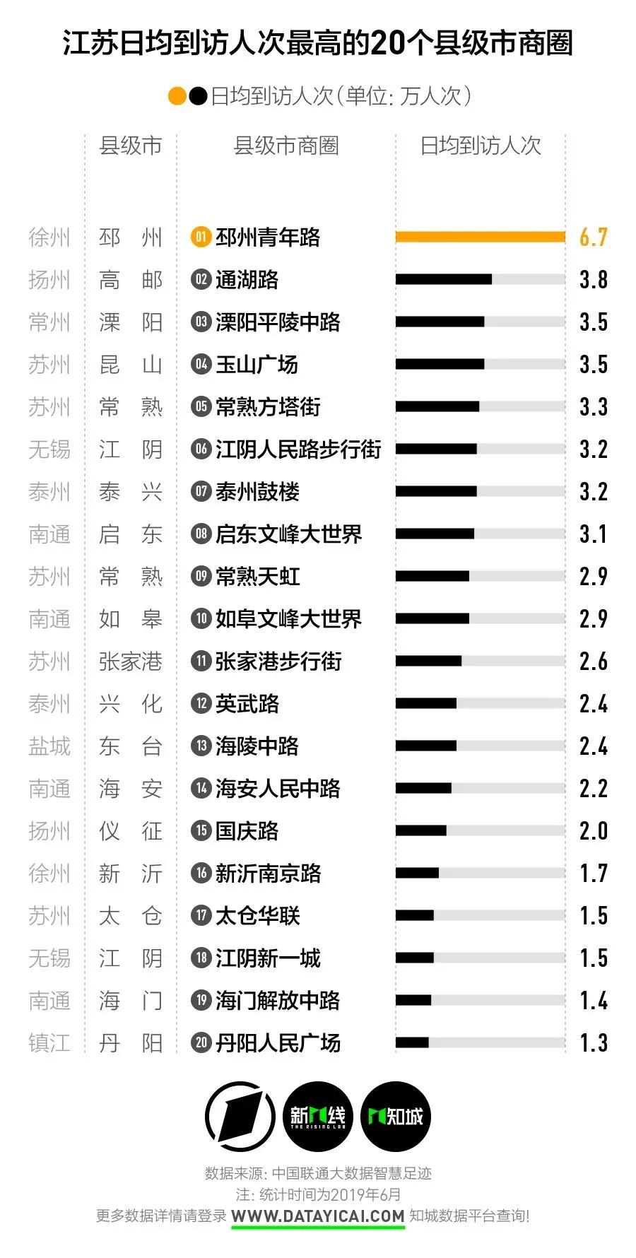 5万亿的下沉市场,户外媒体的市场前景