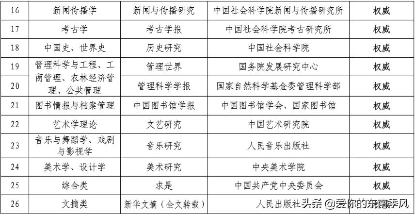 中文期刊abcd分级表,期刊分类及图解