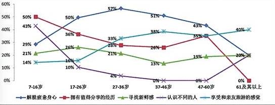 旅行不光有风景还有诗和远方,旅行不仅有风景更有意义
