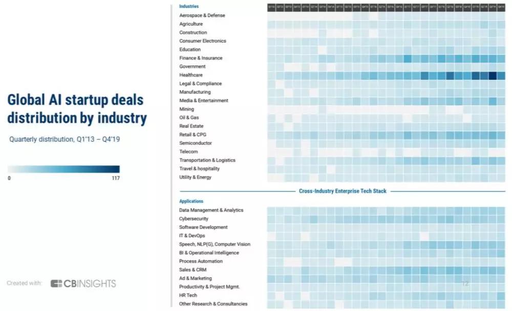 全球ai独角兽公司,ai初创公司融资