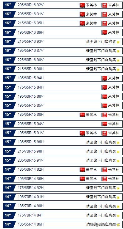 耐磨经济型轮胎有哪些,最新型轮胎有哪些