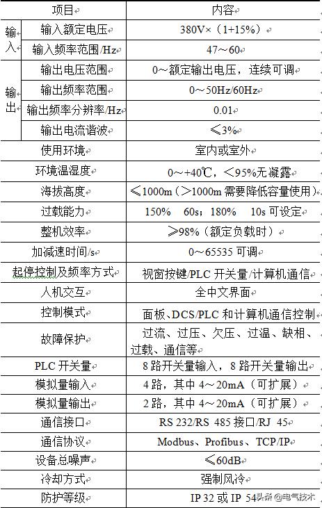 长庆油田游梁式抽油机,游梁式抽油机设计说明书