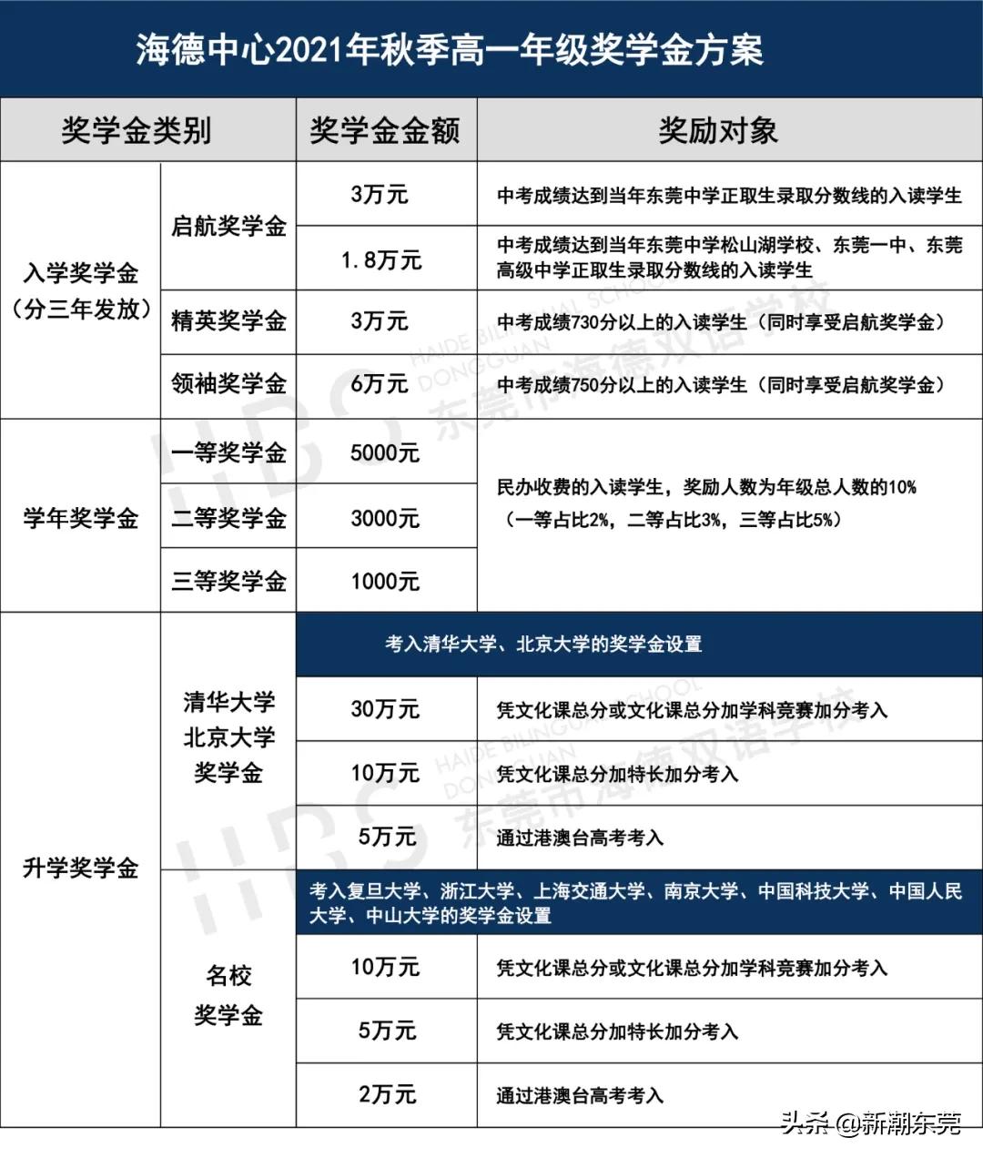 东莞外国语高中黑马,东莞黑马学校