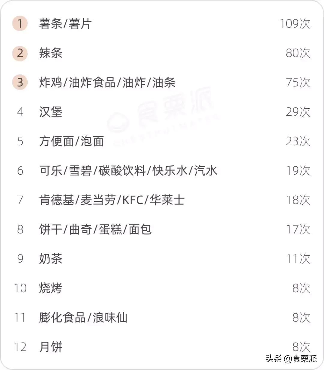 到底什么是垃圾食品,汉堡垃圾食品对比图