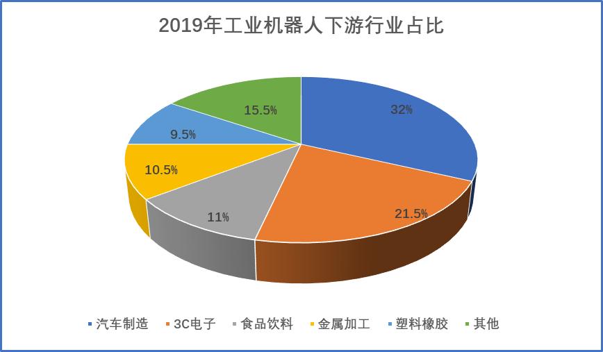 工业机器人未来的发展趋势论文,工业制造机器人