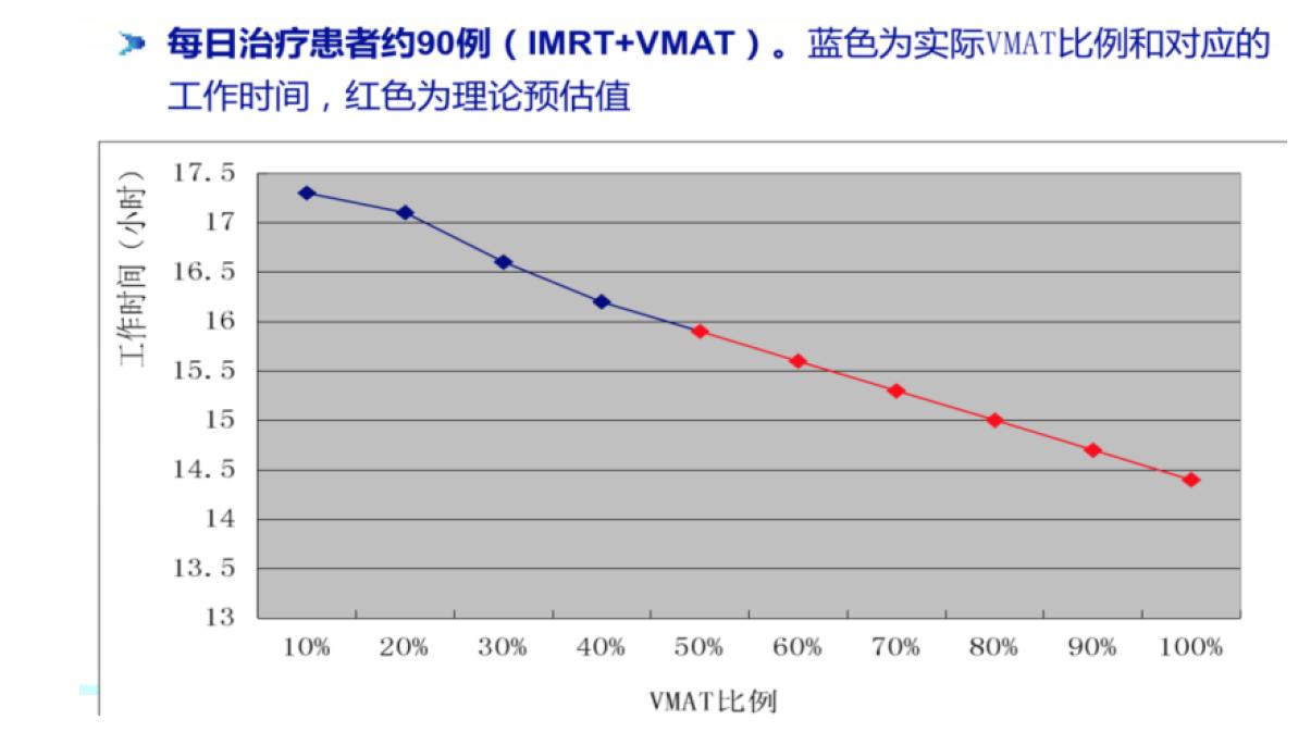 医用粒子加速器,医用加速器的原理