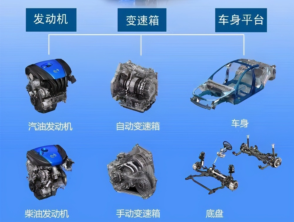 马自达创驰蓝天发动机积碳严重吗,马自达发动机创驰蓝天是进口的吗