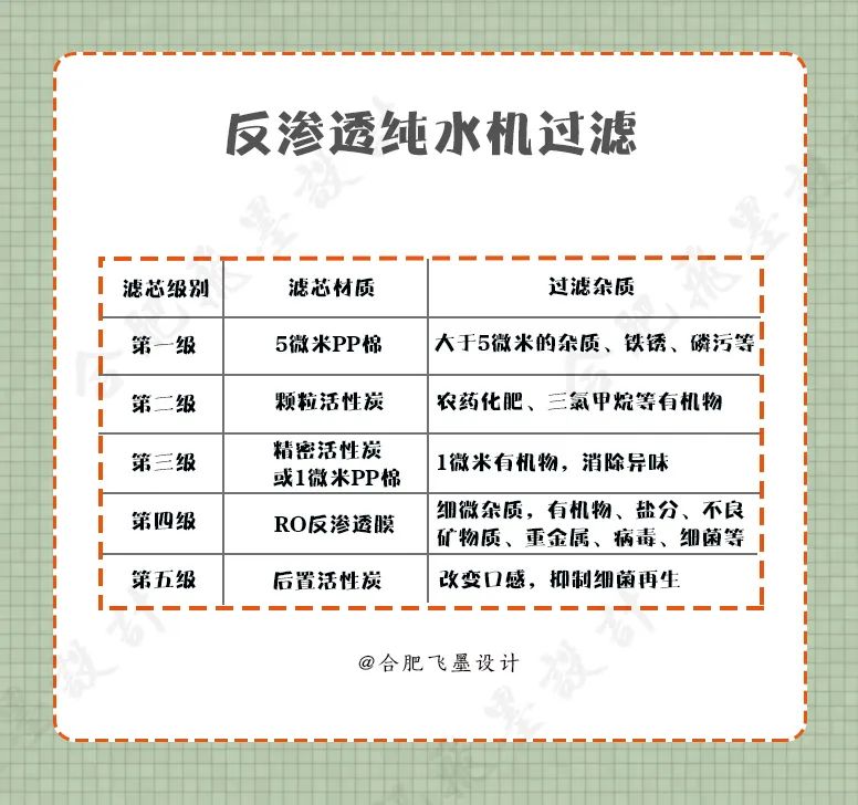 有必要装全屋净水系统吗,要不要装全屋净水