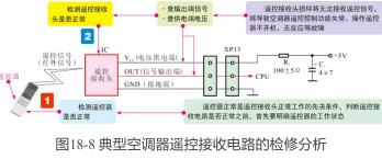 定频空调电路维修视频教程,定频空调开关电源维修技巧