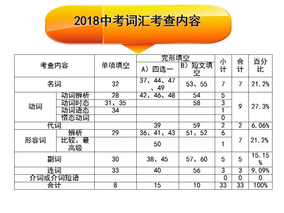 中考1600词汇速记方案,中考1600词汇详解细读默写版