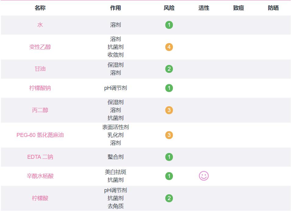 比较好用又平价的爽肤水,推荐几款保湿的爽肤水