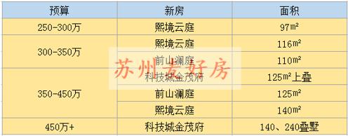 苏州新区科技城买房前景,苏州科技城板块定位