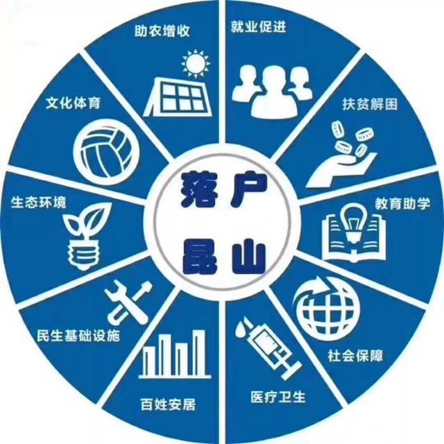 退休人员在昆山购房落户政策,苏州社保昆山落户怎么加分