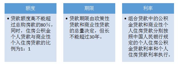 贷款买房子贷款的流程是哪些,买房贷款放款详细流程