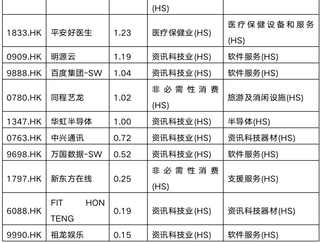 513180恒指科技etf,恒指科技513180怎么样