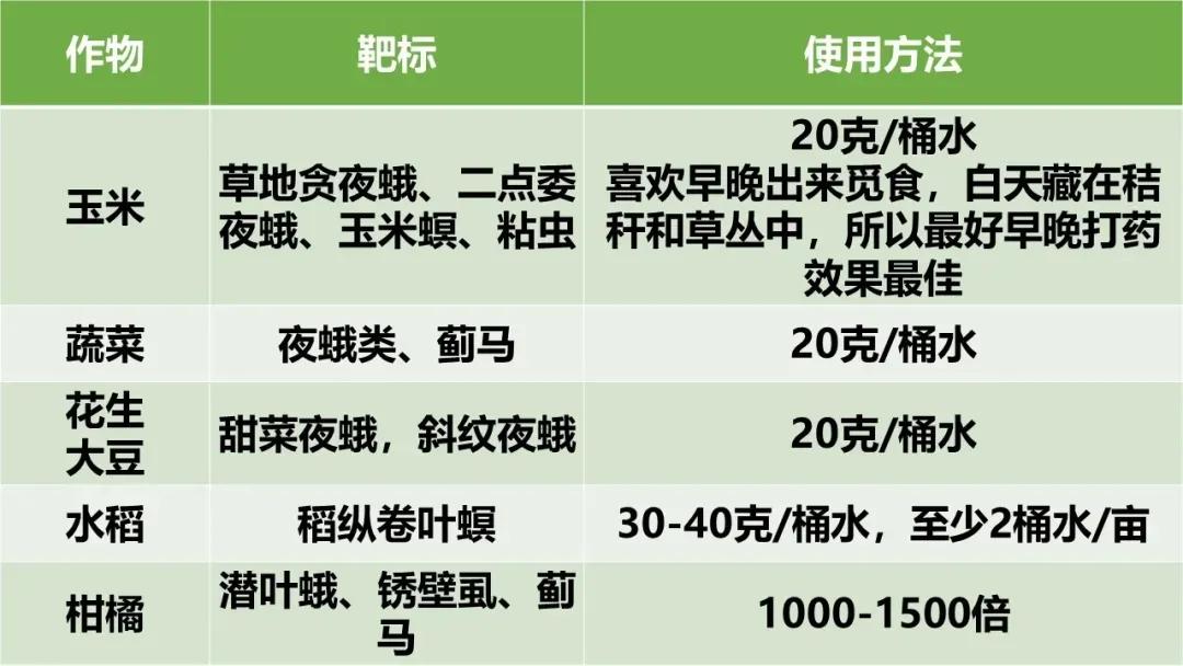 众胜杀虫剂,众胜杀虫剂伤不伤小龙虾