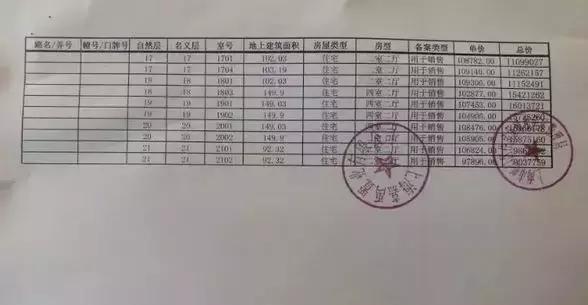 虹口新城金茂府一房一价,新城虹口金茂府得房率