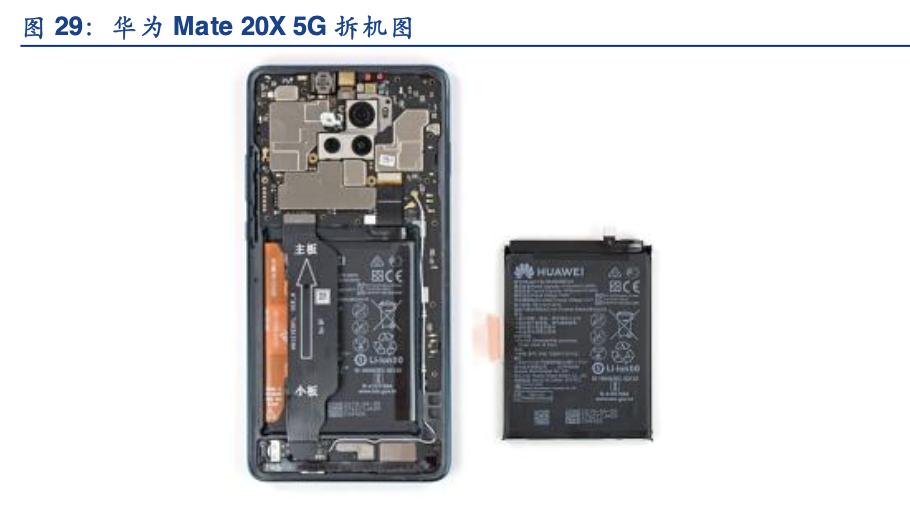 手机折叠屏产业链龙头,折叠手机产业链