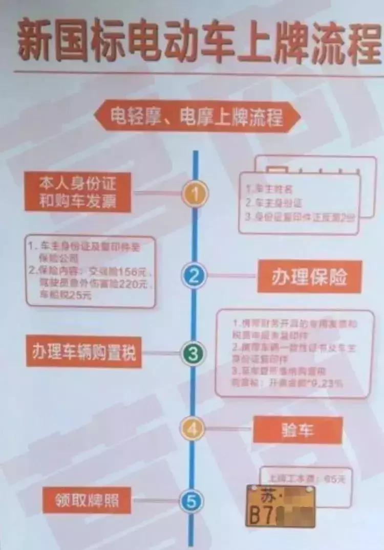 电摩上牌要交9.23%的购置税?南宁发文速度小于50km/h的无需缴纳