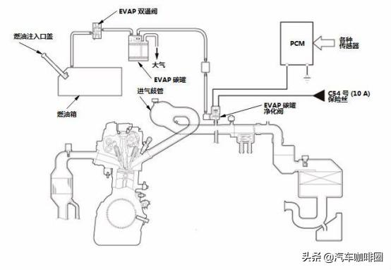 汽车提速没有以前快什么情况,汽车提速没有推背感怎么回事