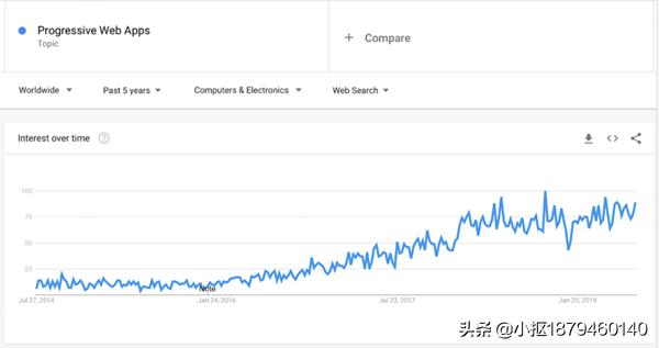 达内编程,达内学编程