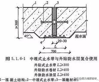 结构设计分类标准是哪本规范,结构设计规范条文用词