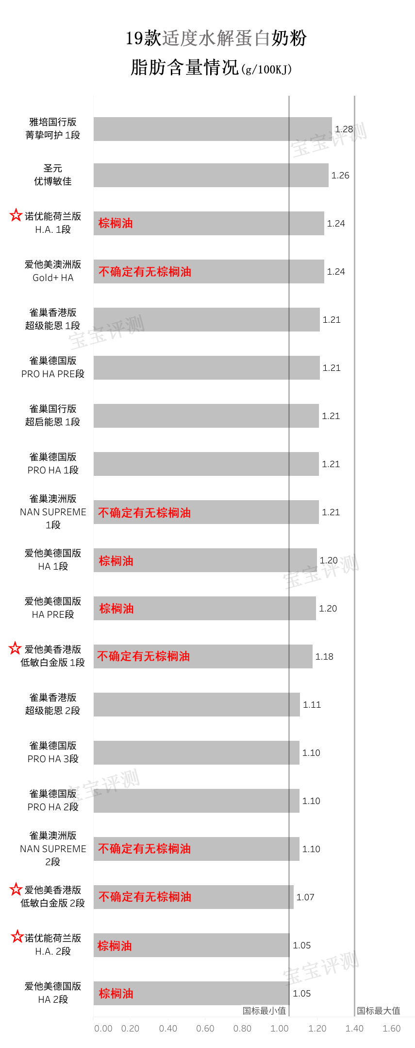 哪款水解奶粉适合蛋白过敏宝宝,深度水解蛋白奶粉是不是防过敏