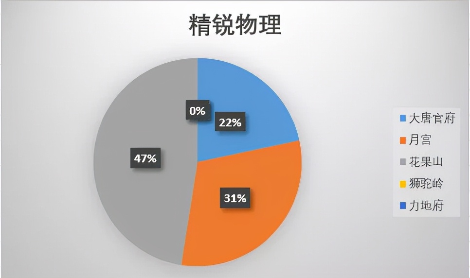 梦幻西游冷门门派,梦幻西游手游冷门门派