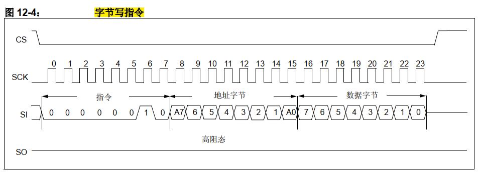 mcp2515spi浼犺緭閫熷害,mcp2515椹卞姩