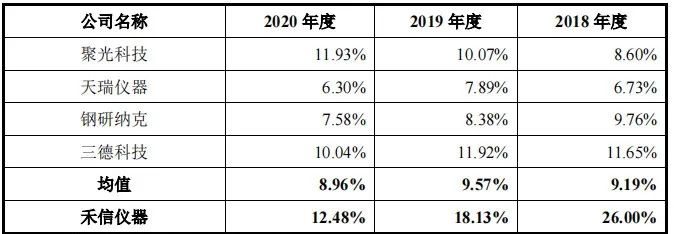 禾信质谱仪有医用的么,质谱检测的缺点
