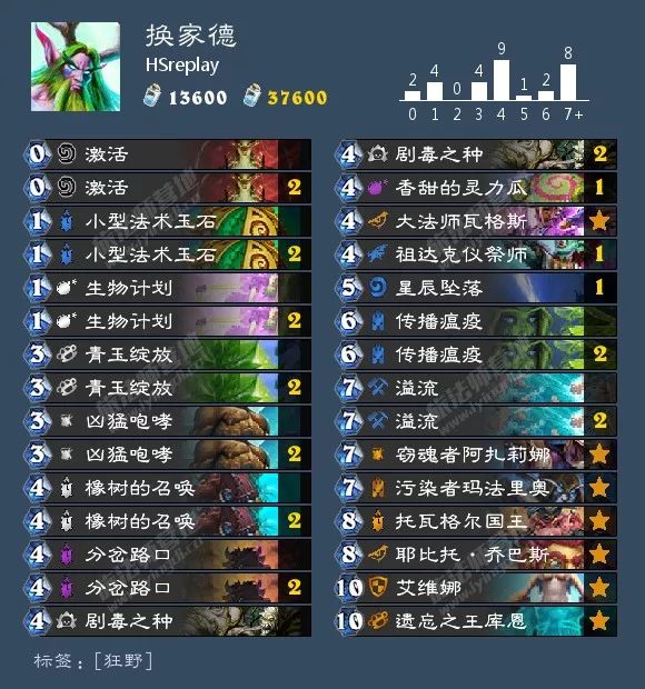 2021炉石酒馆战棋卡组图鉴,炉石传说酒馆战棋卡组视频