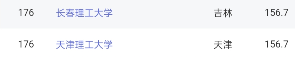 天津理工大学实力如何,天津理工大学长春理工大学