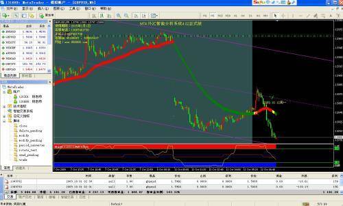 mt4交易分析,成交量在哪里看mt4