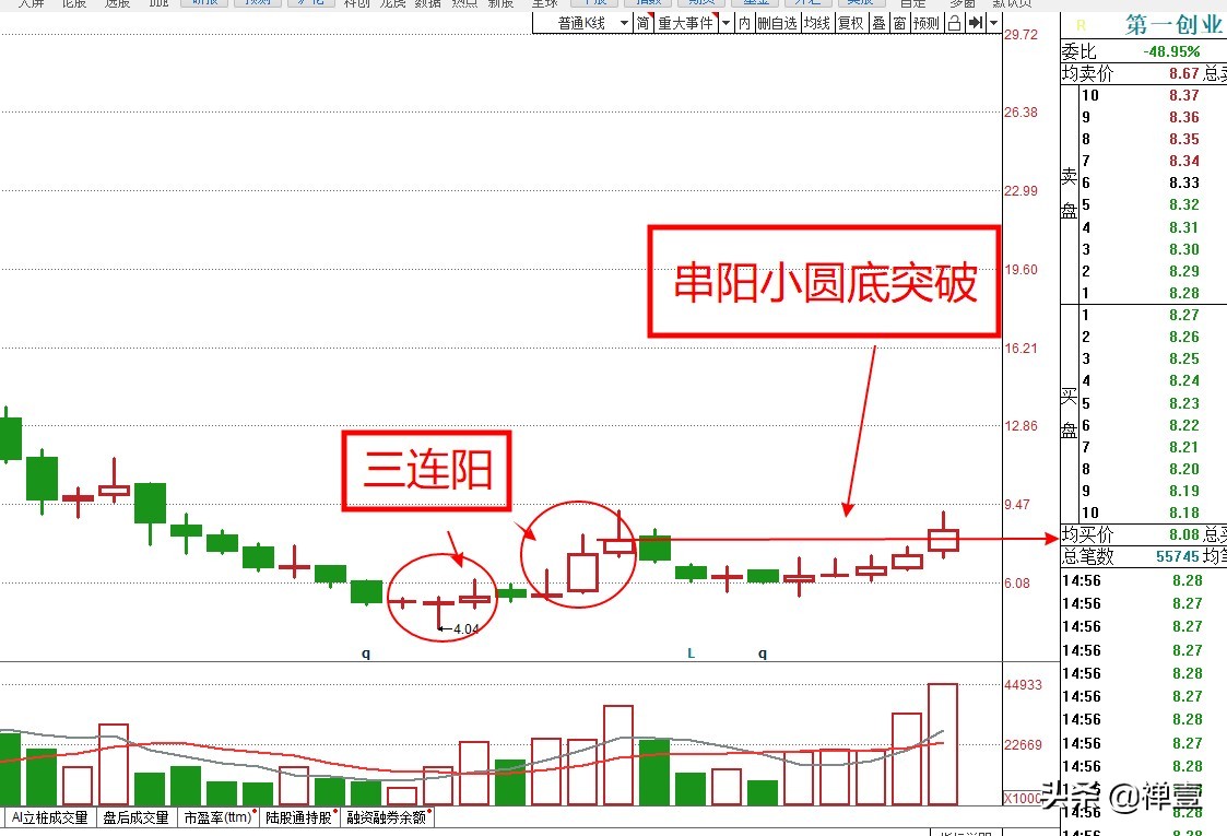 券商板块南京证券分析,券商板块中哪些股票成长性最强