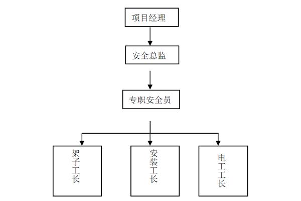 消防报警施工详细流程,特殊消防设计审查流程