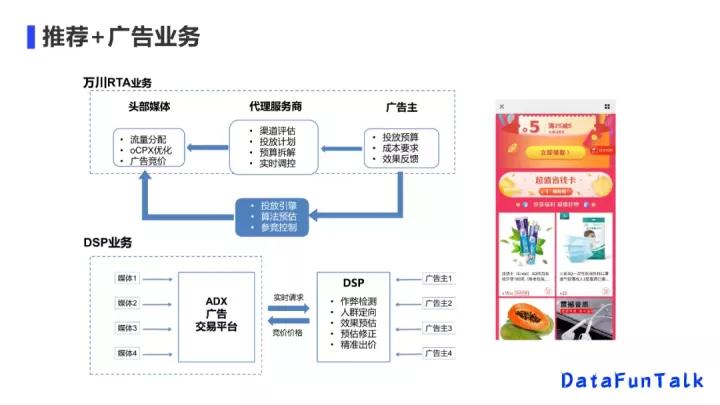 京东李欣如：从单目标排序到多目标模型，显著提升多业务效果