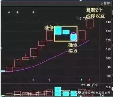 股票上升见顶形态,股票突破平台向上形态