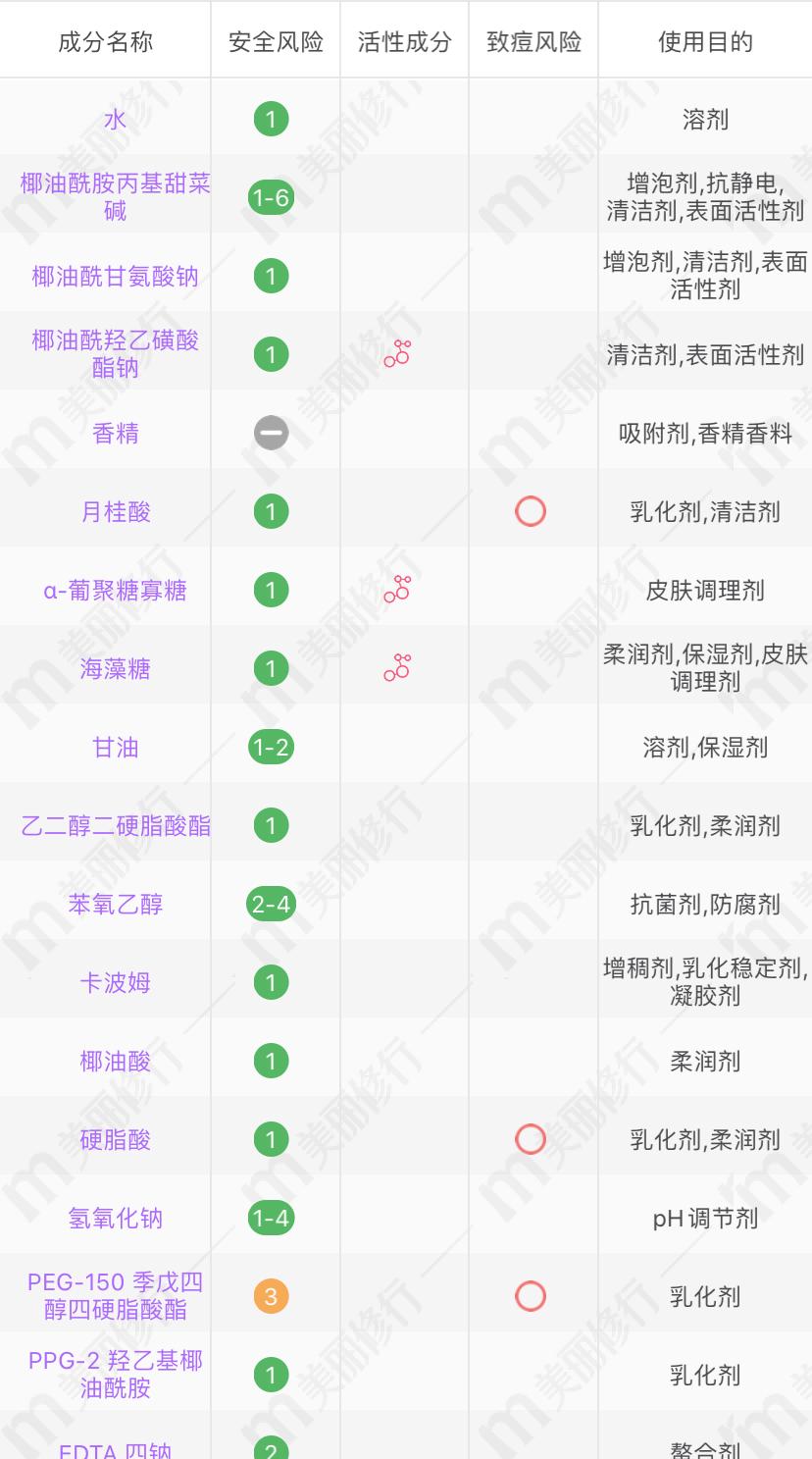 秋冬沐浴露排行榜前十名,能洗出奶味的沐浴露推荐