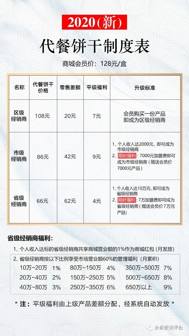 哈多多,关于三级分销的骗局