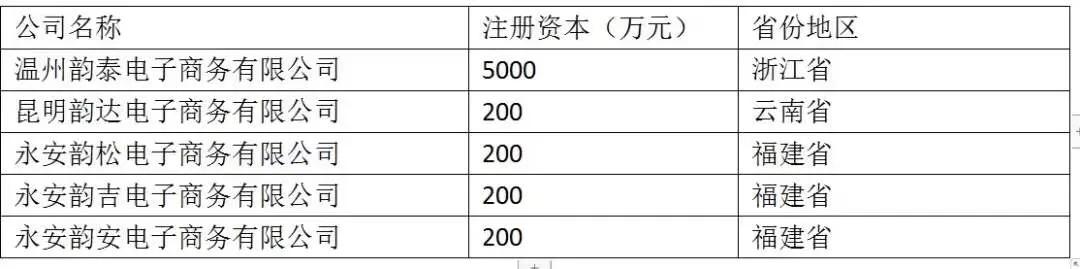 韵达是阿里系的吗,韵达迟迟不送怎么投诉
