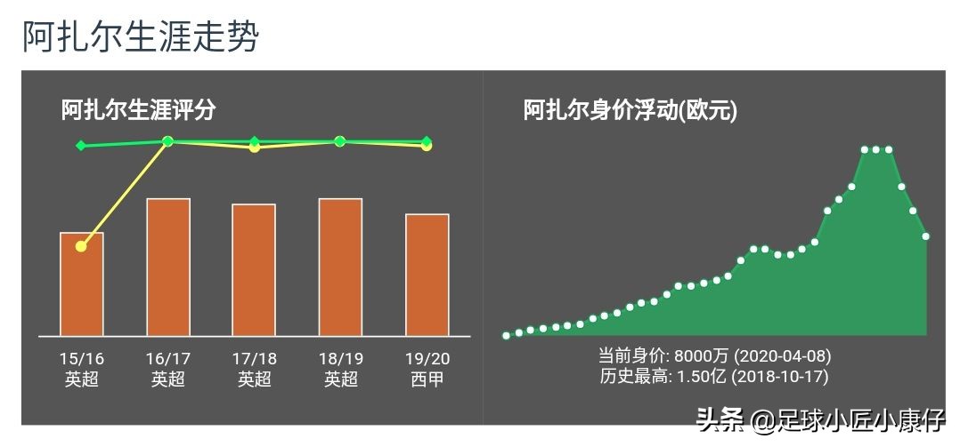 索尔根·阿扎尔高光集锦,索尔根阿扎尔在哪个俱乐部踢球