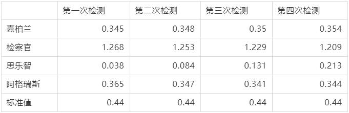 甲醛检测机构测甲醛靠谱吗,甲醛检测检测仪靠谱吗