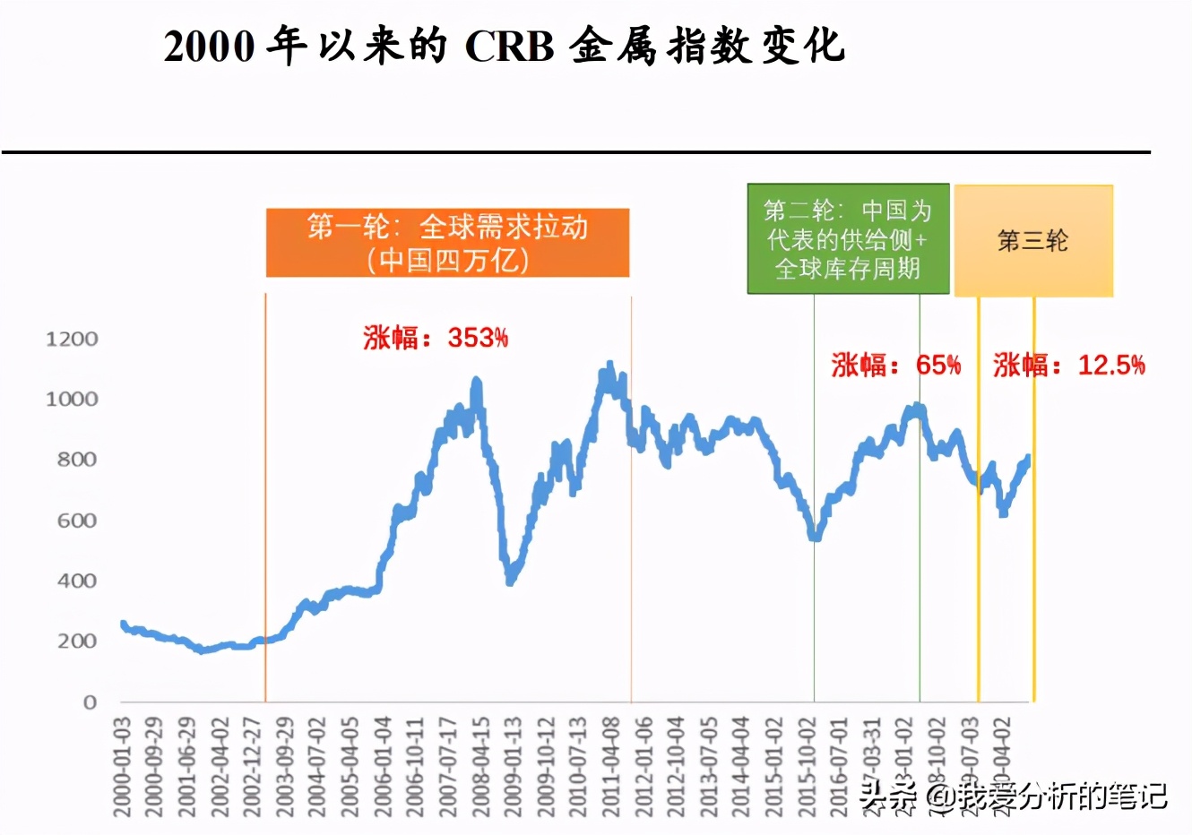 24年哪些大宗商品有确定性行情,大宗商品行情在哪里看