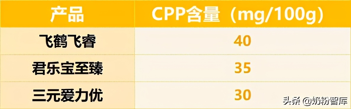 君乐宝与飞鹤奶粉测评,君乐宝奶粉测评排行榜第一名