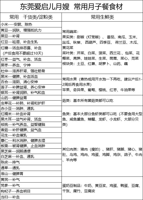 坐月子：天天大补，腻！没胃口！介绍4道让妈妈胃口大开的月子餐