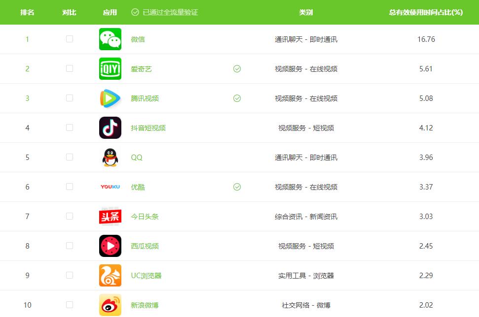 如何戒掉手机，认真去学习？三个方法帮你放下手机