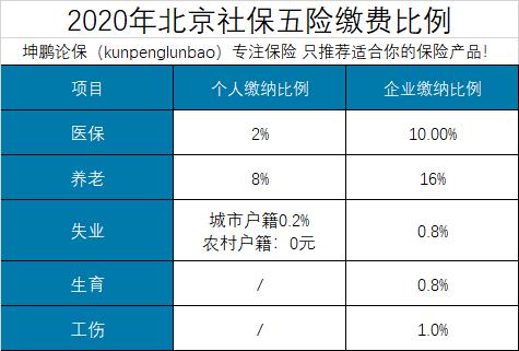 坤鹏论保,坤鹏论保医疗险怎么样