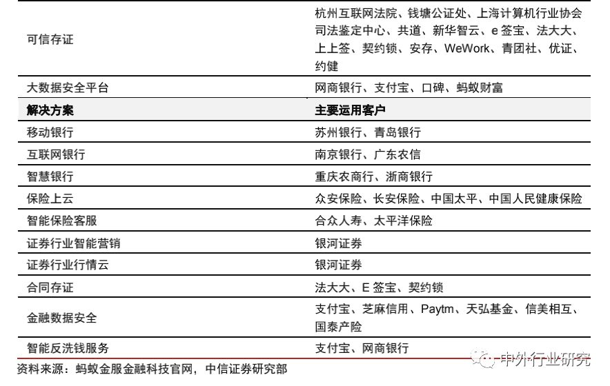 蚂蚁金服基金风险评估,蚂蚁金服的信用评估和风险
